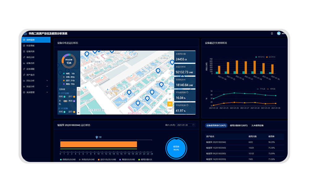 �t(y��)�úĲ�spdϵ�y(t��ng)�������c(di��n)